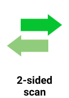 Σάρωση διπλής όψης  Η Εικόνα επισημαίνει ότι ο εκτυπωτής διαθέτει λειτουργία αυτόματης σάρωσης διπλής όψης